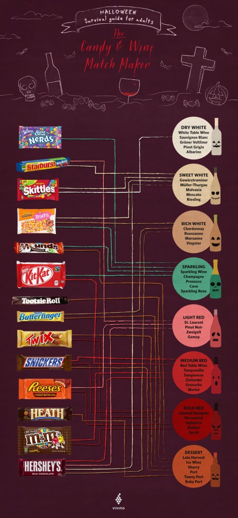 Candy and Wine Pairings